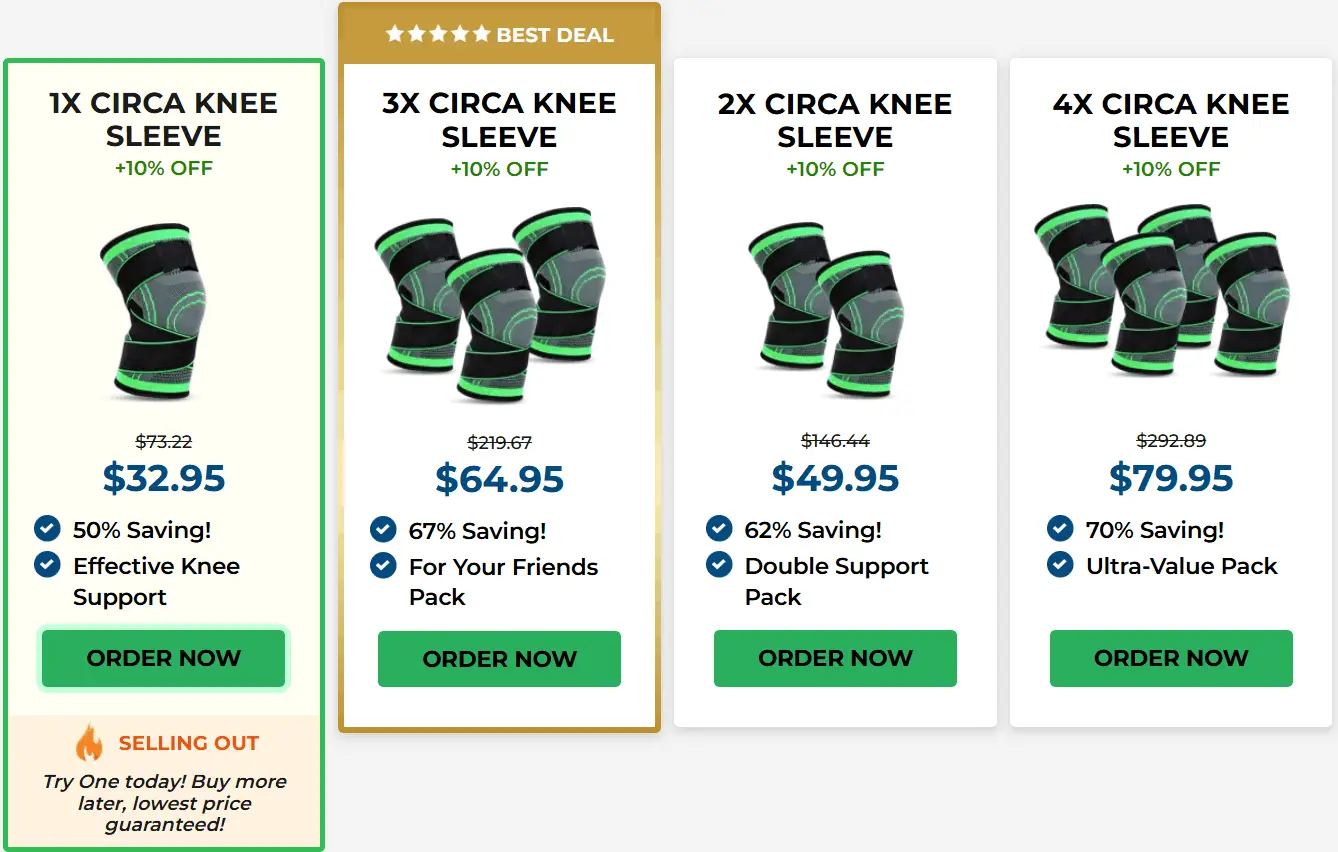 Circa Knee Sleeve™ Price Chart